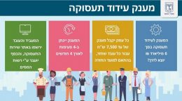 מענק קורונה החזרת עובדים
