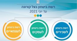 מענקי סיוע רשת ביטחון כלכלית